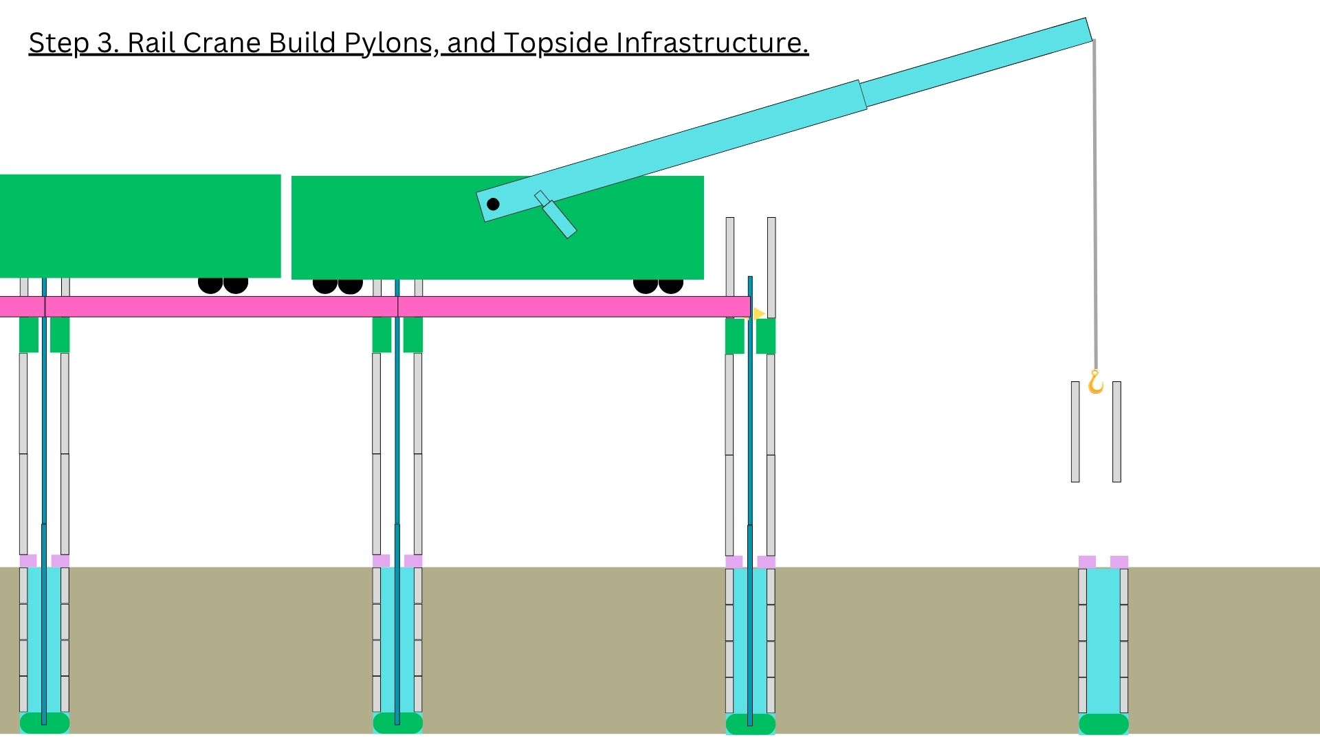 Step 1 — Rail crane builds pylon legs