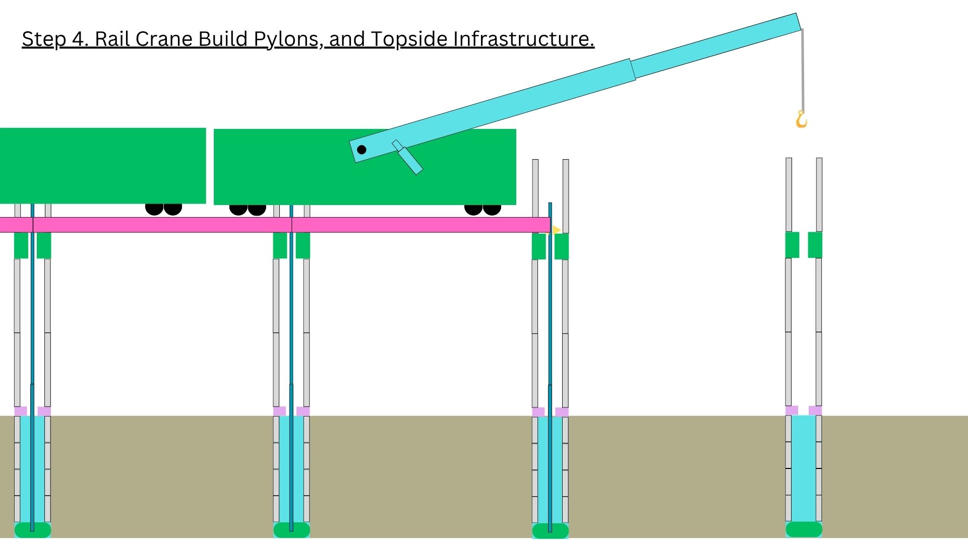 Step 2 — Rail crane progresses, lifting next set of pylon legs