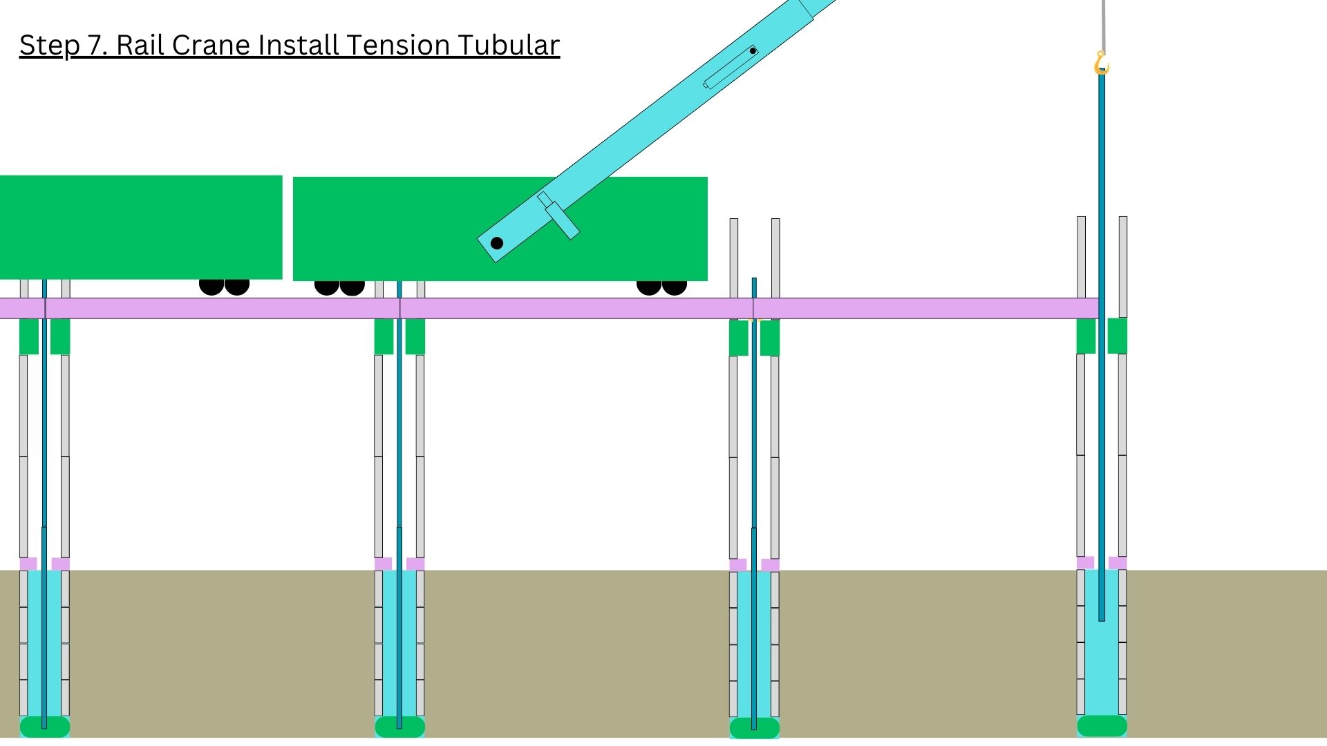 Step 5 — Rail crane installs the renewable tension tubular element